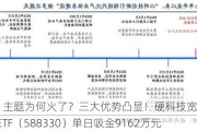 “双创”主题为何火了？三大优势凸显！硬科技宽基——双创龙头ETF（588330）单日吸金9162万元