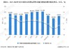 中国消费市场：5 月社零总额增长 3.7%，未来增长空间大