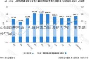 中国消费市场：5 月社零总额增长 3.7%，未来增长空间大