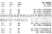 安能物流发盈喜 预期2024年中期利润同比增长至不少于4.25亿元