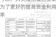 金 螳 螂：公司账上的资金主要用于生产经营的考虑，购买短期理财主要为了更好的提高资金利用率