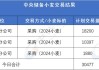 中储粮：新麦收购价高于最低收购价