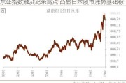 东证指数触及纪录高点 凸显日本股市涨势基础稳固