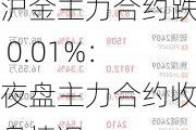 沪金主力合约跌 0.01%：夜盘主力合约收盘情况