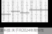 绿盟科技:关于向2024年限制性股票激励计划激励对象授予限制性股票的公告