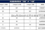 国6a和国6b的区别在哪里可以查看？