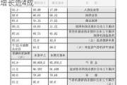 伟明环保上半年营收超40亿元 净利润增长近4成