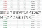 汉商集团董事杨芳增持1.28万股，增持金额8.81万元