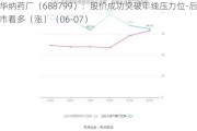 华纳药厂（688799）：股价成功突破年线压力位-后市看多（涨）（06-07）