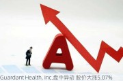 Guardant Health, Inc.盘中异动 股价大涨5.07%