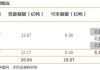 电投能源(002128.SZ)：一季度电解铝的完全成本在14500元/吨(不含税)左右