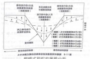 蝴蝶式期权的策略分析