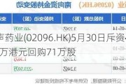 先声药业(02096.HK)5月30日斥资405.41万港元回购71万股