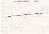 博时中债0-3年国开行债券ETF联接A、C基金经理变更：今年来收益率2.33%、2.3%，累计净值1.1039元、1.1003元