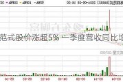 第四范式股价涨超5% 一季度营收同比增长28.5%