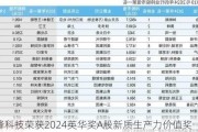 光峰科技荣获2024英华奖A股新质生产力价值奖