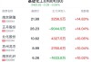 云米科技盘中异动 快速拉升5.47%