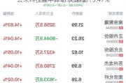 云米科技盘中异动 快速拉升5.47%