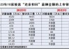 5月份12名银行人被终身禁业，涉及多家国有大行、股份行，这家民营银行员工罕见被“红牌罚下”