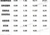 7月25日恒生指数收盘下跌1.77%，南向资金当日净流出46.6亿港元