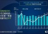 丘钛科技：CCM出货量环比下跌3.3%，HCM“32MP+”型号出货量同比增长72.5%