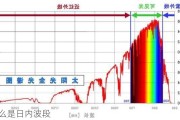 什么是日内波段