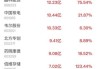 中欧碳中和混合发起C：净值0.6397元下跌1.16%，近6个月收益率3.04%