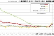 日本房价创新高真相！