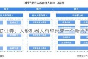 万联证券：人形机器人有望形成一个新兴产业