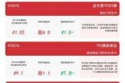 中证香港 300 上游指数：年涨 31.11%