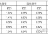 继续1折！银行代销基金费率优惠持续 业内：费率下降或为主流趋势 市场情绪回暖下可“以量补价”