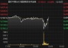 6月6日富时中国A50指数期货现涨0.11%