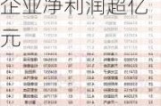 新三板申报挂牌热潮：15家公司获受理，部分企业净利润超亿元