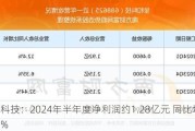 呈和科技：2024年半年度净利润约1.28亿元 同比增加17.37%