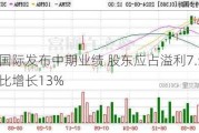 特步国际发布中期业绩 股东应占溢利7.52亿元同比增长13%