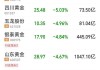 现货黄金：跌破 2272.06 或跌向 2217.10