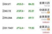 现货黄金：跌破 2272.06 或跌向 2217.10