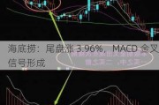 海底捞：尾盘涨 3.96%，MACD 金叉信号形成