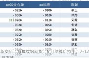 新交所上海螺纹钢期货：6 月结算价持平，7-12 月下跌