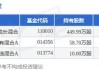 飞龙股份：上半年净利润同比增长29.24%