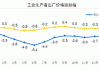 韩国5月居民消费价格指数同比上涨2.7%