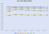 中钢网：钢厂盈利率增2.16% 6月降息预期利好钢价