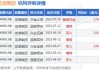 北京控股(00392)将于8月9日派发末期股息每股0.67港元