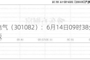 久盛电气（301082）：6月14日09时38分触及涨停板