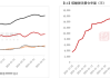 广期所仓单量持续增长：碳酸锂与工业硅期货仓单分别环比增300手与1684手
