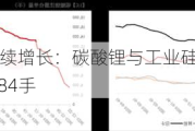 广期所仓单量持续增长：碳酸锂与工业硅期货仓单分别环比增300手与1684手