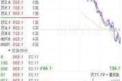 震荡市有望形成新机会 看好高股息等方向