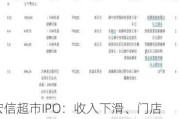 宏信超市IPO：收入下滑、门店锐减、还要押注预制菜？大宗销售给政府物资存在被处罚“黑历史”