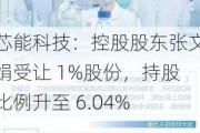 芯能科技：控股股东张文娟受让 1%股份，持股比例升至 6.04%