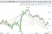 国际金价再创新高 若美联储降息落地或致短期回调